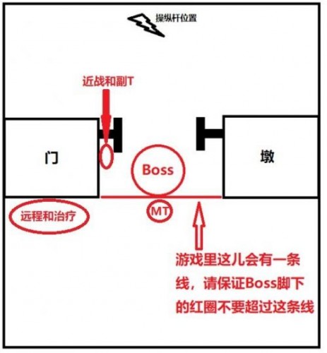 魔兽世界怀旧服黑翼之巢通关攻略 黑翼之巢全BOSS打法汇总