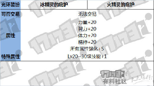 dnf2018春节礼包外观汇总 dnf2018春节套属性全览