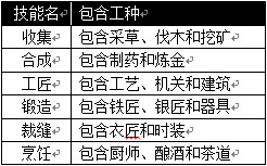 游戏动态：天谕生活技能怎么点 天谕生活技能玩法详解