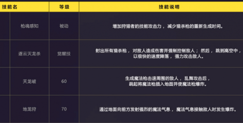 DNF狩猎者职业技能一览 魔枪新职业狩猎者介绍