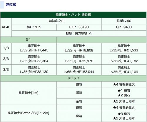 FGO骑士勋章新手速刷攻略 轻松入手大骑士勋章