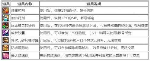 dnf结婚戒指属性介绍 dnf婚房装饰属性奖励一览