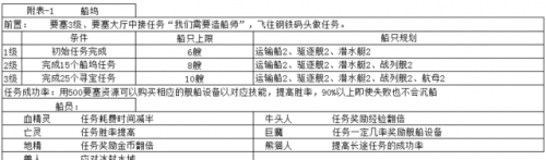 魔兽6.2橙戒任务流程详解 6.2橙戒任务材料一览