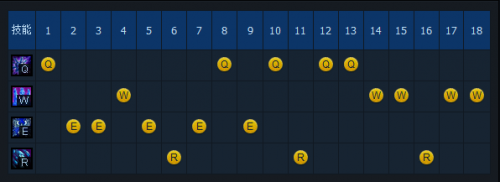 lol冰晶凤凰天赋S5符文 最新中单攻略 