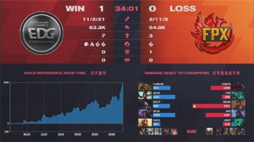 LPL2021春季赛EDG vs FPX EDG对战FPX比赛视频回顾