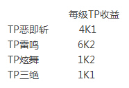 dnf剑皇最新刷图加点 剑宗二觉刷图加点图