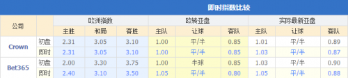 法国对阿根廷谁更厉害 法国VS阿根廷历史战绩分析