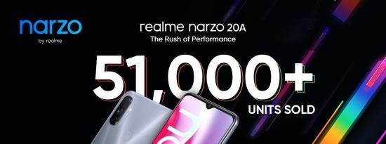 前沿科技:Realme Narzo 20 Trio的首批销量突破23万套