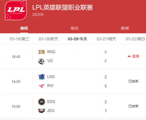 LPL春季赛3月20日，EDG2：1击败JDG