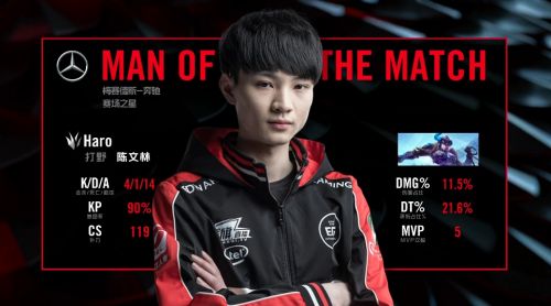 lol2018LPL春季赛季后赛4月22日EDGvsRW：EDG3:1获胜进入总决赛