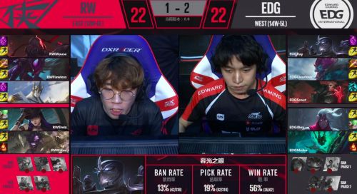 lol2018LPL春季赛季后赛4月22日EDGvsRW：EDG3:1获胜进入总决赛