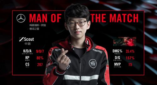 lol2018LPL春季赛季后赛4月22日EDGvsRW：EDG3:1获胜进入总决赛