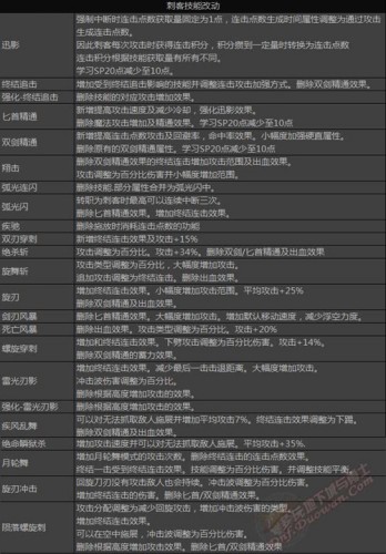 DNF刺客二觉详解 刺客二次觉醒名称新技能一览