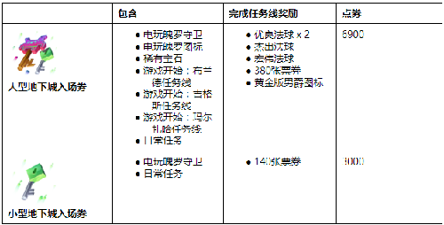 lol电玩时代魔法引擎活动地址 lol2017电玩时代任务攻略