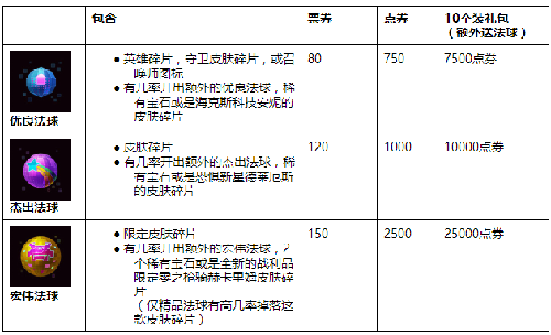 lol电玩时代魔法引擎活动地址 lol2017电玩时代任务攻略