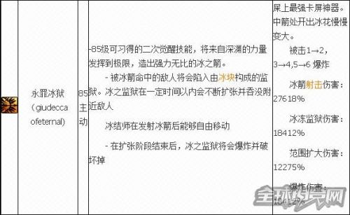 DNF男法师二觉技能加点图 冰结师魔皇二觉哪个厉害