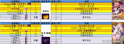 fgo万圣节复刻掉落一览 2017fgo万圣节复刻攻略大全