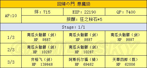 fgo万圣节复刻掉落一览 2017fgo万圣节复刻攻略大全