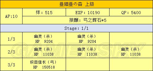 fgo万圣节复刻掉落一览 2017fgo万圣节复刻攻略大全