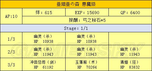 fgo万圣节复刻掉落一览 2017fgo万圣节复刻攻略大全