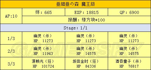 fgo万圣节复刻掉落一览 2017fgo万圣节复刻攻略大全