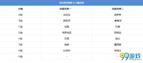 2018世界杯16强对阵表出炉 2018世界杯16强名单一览