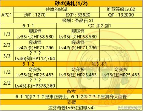 FGO第六章敌方配置攻略及素材掉落表