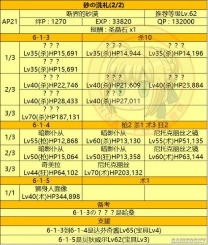 FGO第六章敌方配置攻略及素材掉落表