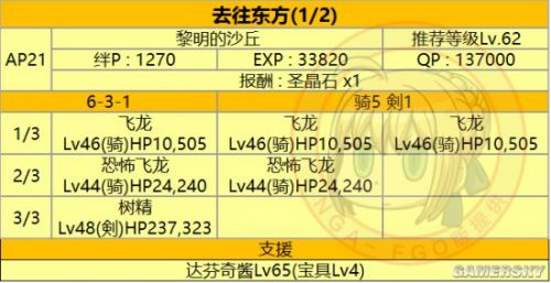 FGO第六章敌方配置攻略及素材掉落表