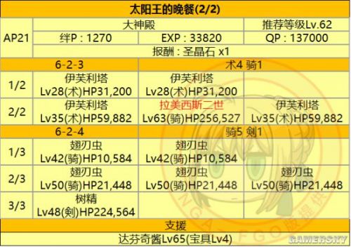 FGO第六章敌方配置攻略及素材掉落表