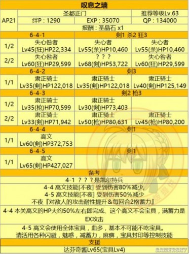 FGO第六章敌方配置攻略及素材掉落表