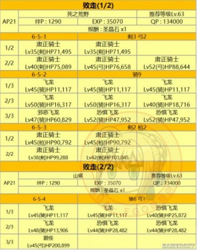 FGO第六章敌方配置攻略及素材掉落表