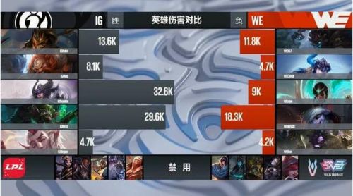 LOL：六只队伍确进S7！EDG躺进S7，KT哭晕在厕所