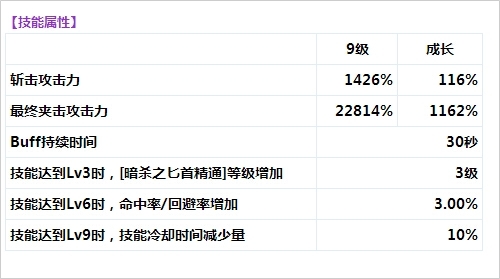 DNF影舞者觉醒详解_梦魇觉醒技能视频解说