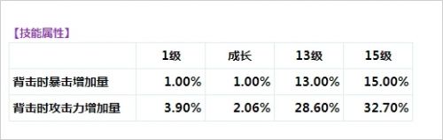 DNF影舞者觉醒详解_梦魇觉醒技能视频解说