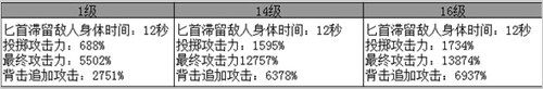 DNF影舞者觉醒详解_梦魇觉醒技能视频解说