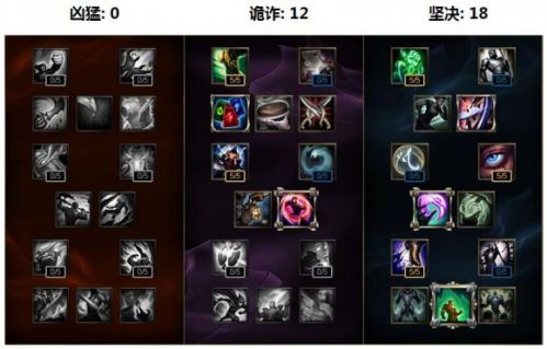 LOL6.11版本阿木木AD天赋加点符文出装攻略