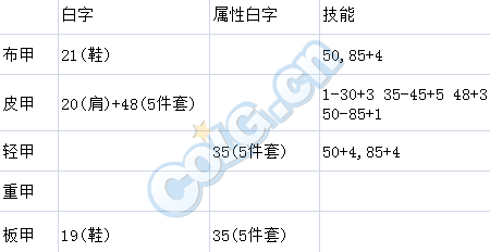 DNF95史诗防具套装排行榜攻略 DNF95版本SS防具套装用哪套最好推荐