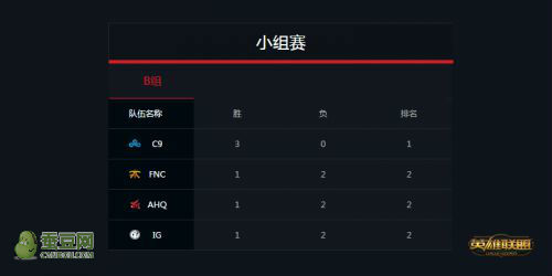 LOLS5全球总决赛10月11日赛程 IG比赛直播视频