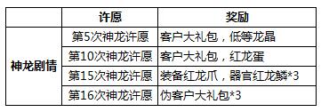 最强蜗牛龙珠许愿攻略 龙珠许愿怎么选 选哪个最好