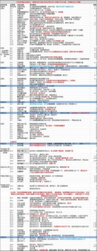 魔兽世界7.0任务在哪接 魔兽世界7.0任务线在哪接任务