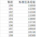 魔兽世界7.0任务在哪接 魔兽世界7.0任务线在哪接任务