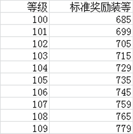 魔兽世界7.0任务在哪接 魔兽世界7.0任务线在哪接任务