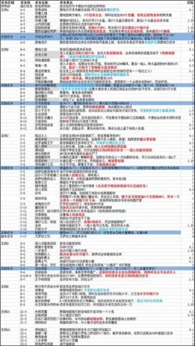 魔兽世界7.0任务在哪接 魔兽世界7.0任务线在哪接任务