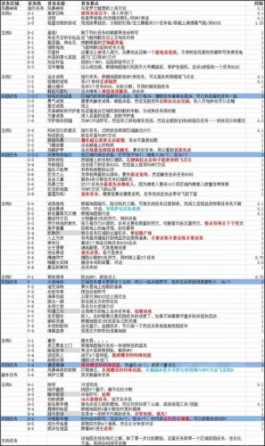 魔兽世界7.0任务在哪接 魔兽世界7.0任务线在哪接任务