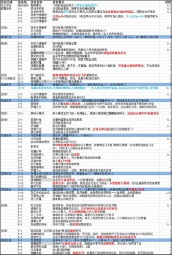 魔兽世界7.0任务在哪接 魔兽世界7.0任务线在哪接任务