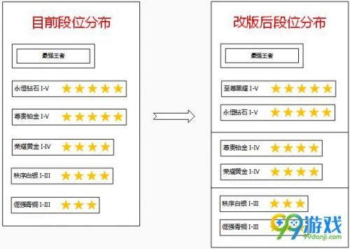 王者荣耀S8赛季段位怎么继承 王者荣耀S8段位继承规则