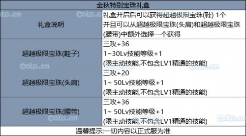 DNF国庆套正式公布 国庆金秋礼包外观属性光环宝珠内容汇总