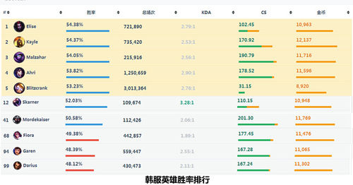 lol斯卡纳技能重做 lol新版水晶先锋出装玩法详解