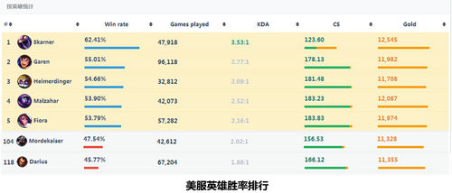 lol斯卡纳技能重做 lol新版水晶先锋出装玩法详解